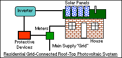 grid connect power system diagram